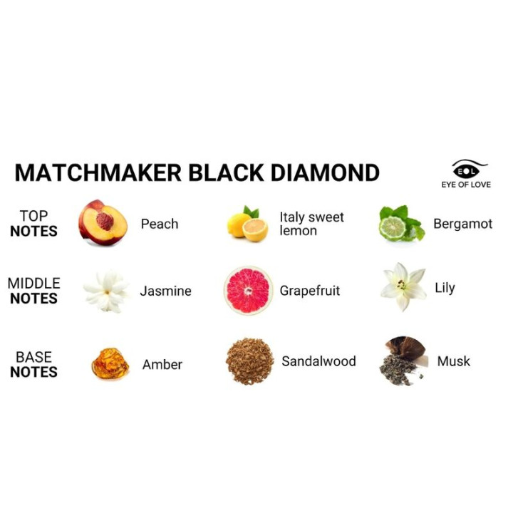 EYE OF LOVE MATCHMAKER BLACK DIAMOND LGBTQ PERFUME FEROMONAS PARA EL 30 ML