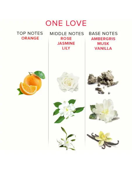 EYE OF LOVE EOL PERFUME FEROMONAS 10 ML ONE LOVE