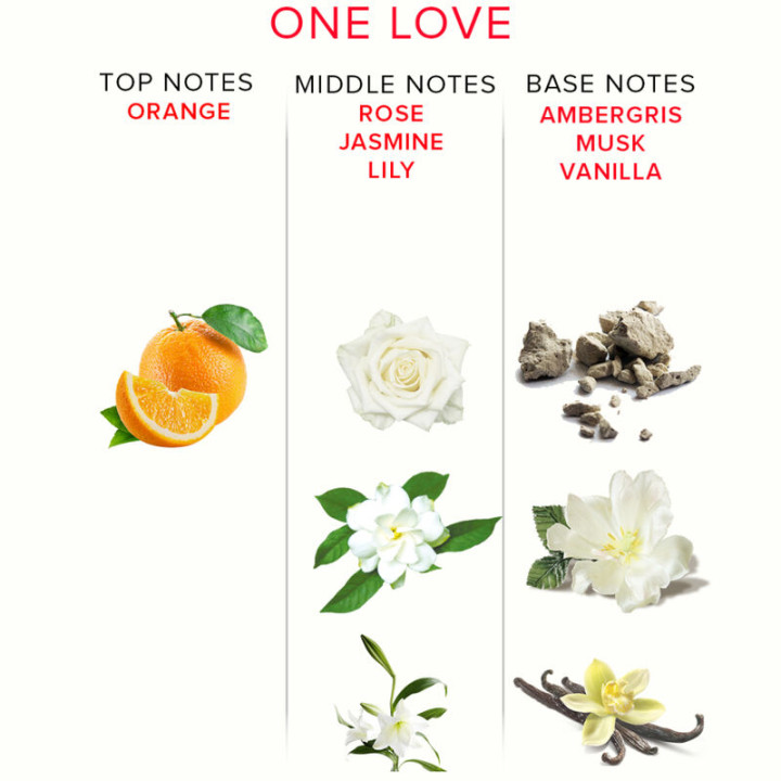 EYE OF LOVE EOL PERFUME FEROMONAS 10 ML ONE LOVE