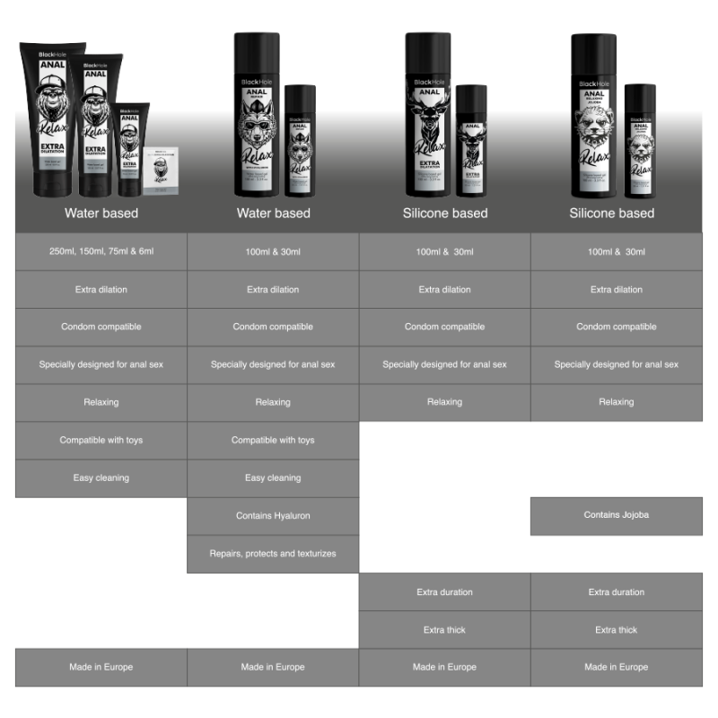 BLACK HOLE ANAL RELAXING CON JOJOBA BASE SILICONA 100 ML
