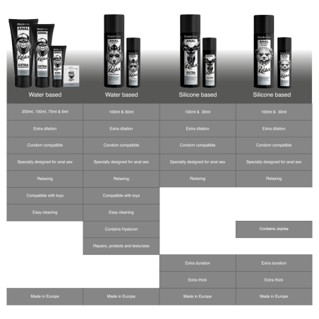 BLACK HOLE ANAL RELAXING CON JOJOBA BASE SILICONA 100 ML
