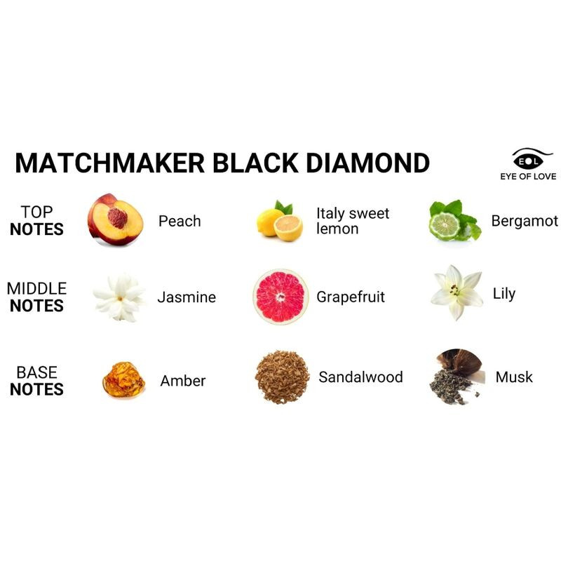 EYE OF LOVE MATCHMAKER BLACK DIAMOND VELA DE MASAJE PARA EL 150 ML