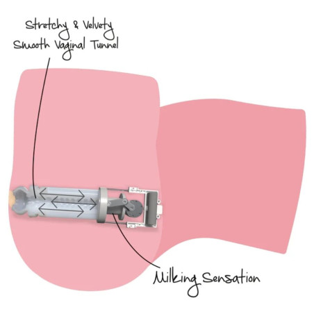 HIDDEN DESIRE TIGHT MILKING PUSSY MASTURBADOR FEMENINO 6 KG