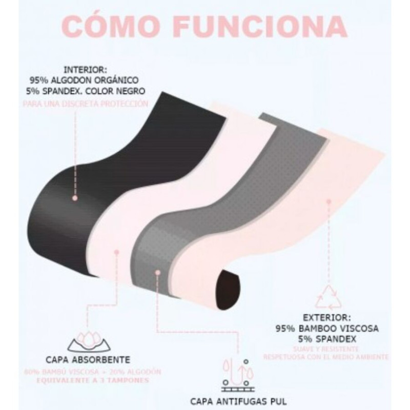 IRISANA BRAGA MENSTRUAL TALLA XL