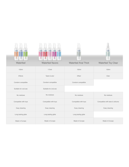 WATERFEEL LUBRICANTE ANAL 150 ML WATERFEEL LUBRICANTE ANAL 150 ML