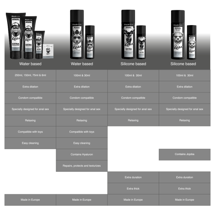 BLACK HOLE ANAL RELAXING CON JOJOBA BASE SILICONA 100 ML