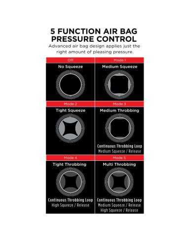 PDX ELITE MASTURBADOR CON VIBRACION Y EFECTO COMPRESOR