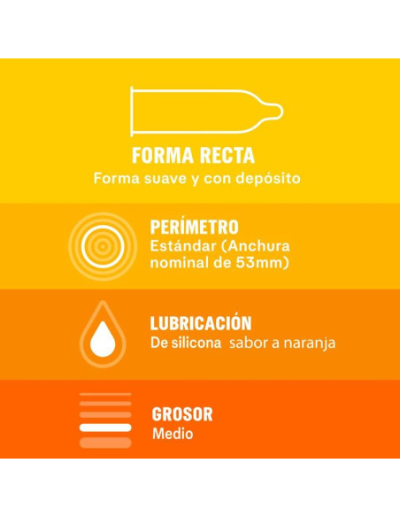 DUREX SABOREAME 12 UNIDADES DUREX SABOREAME 12 UNIDADES